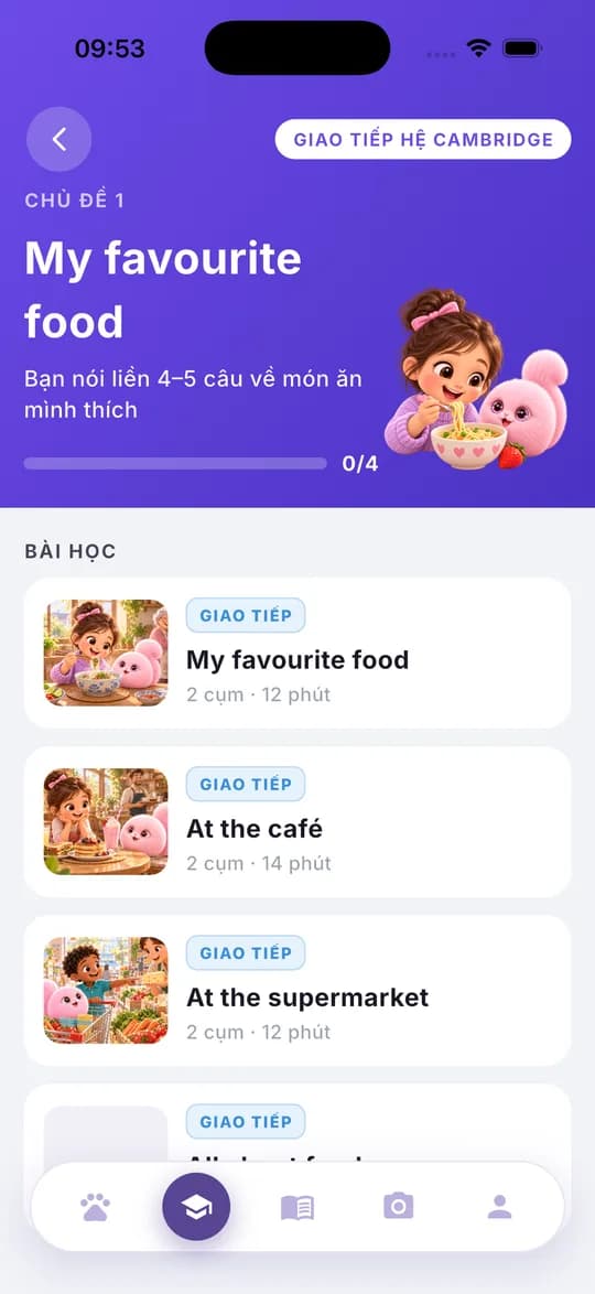 Danh sách bài học trong một chủ đề
